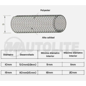 Forro trenzado para cables